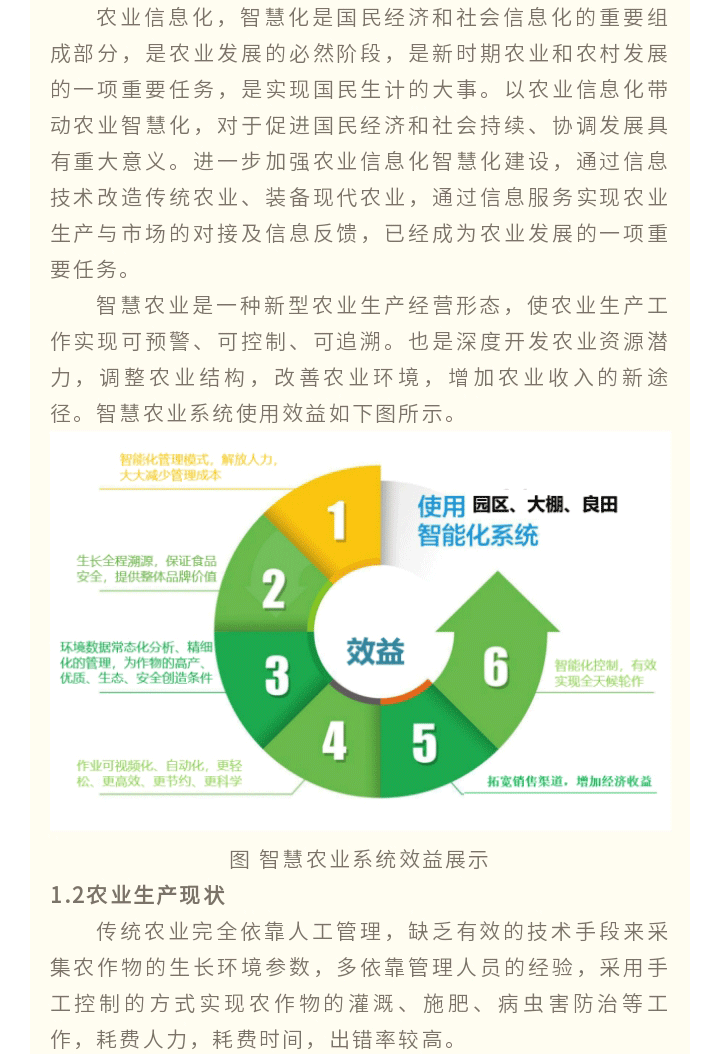 智慧農(nóng)業(yè)解決-方案_02.gif