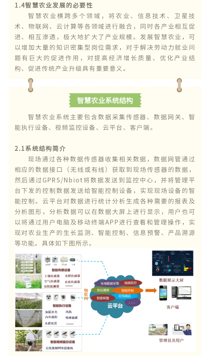 智慧農(nóng)業(yè)解決-方案_04.gif