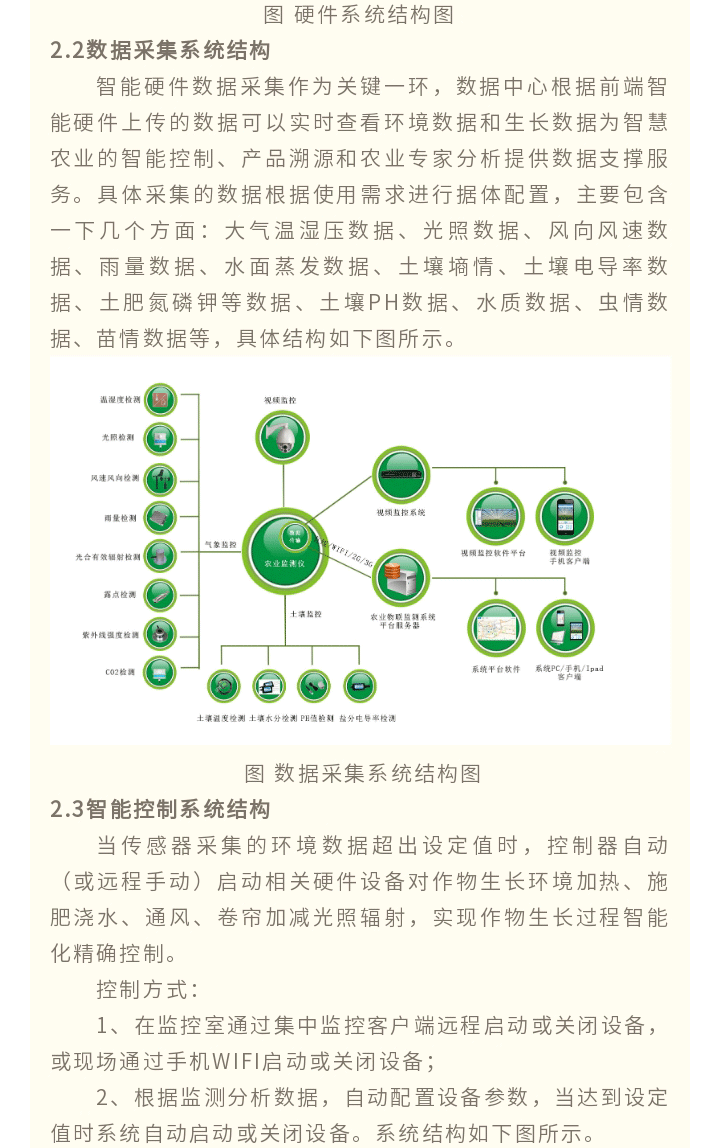 智慧農(nóng)業(yè)解決-方案_05.gif