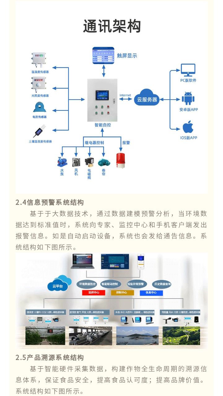 智慧農(nóng)業(yè)解決-方案_06.gif