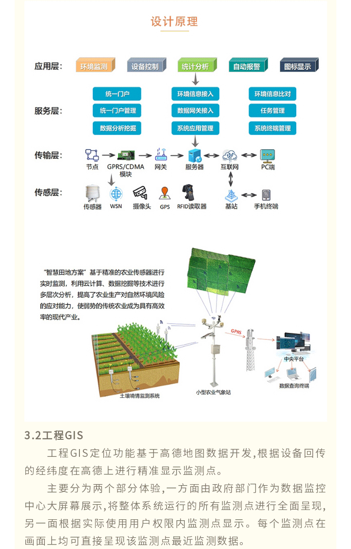 智慧農(nóng)業(yè)解決-方案_08.gif