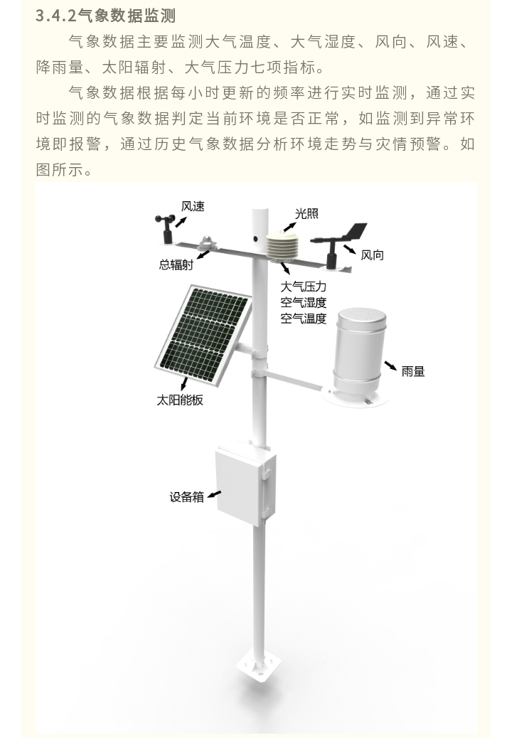 智慧農(nóng)業(yè)解決-方案_10.gif