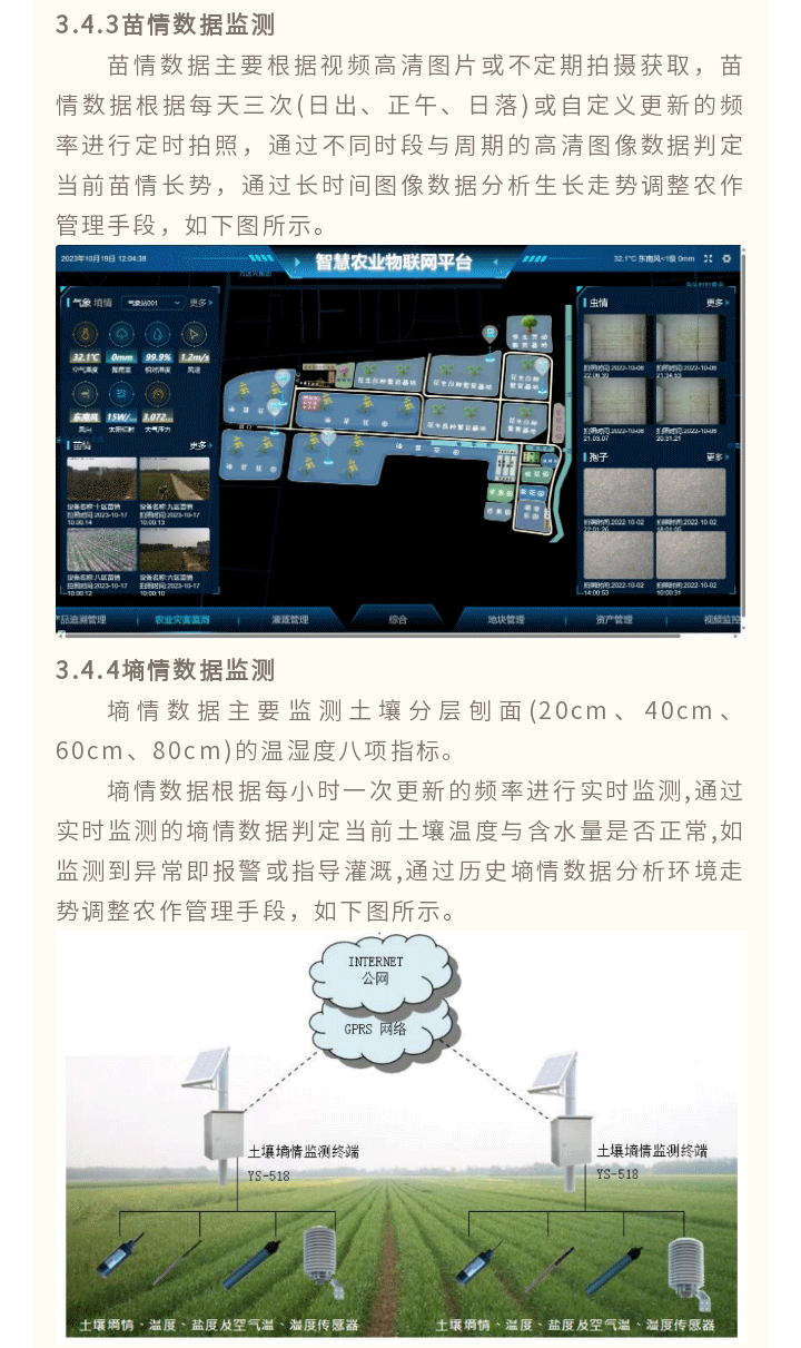 智慧農(nóng)業(yè)解決-方案_11.gif