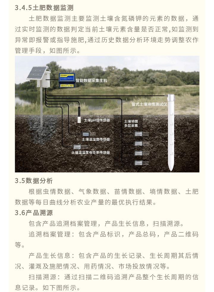 智慧農(nóng)業(yè)解決-方案_12.gif