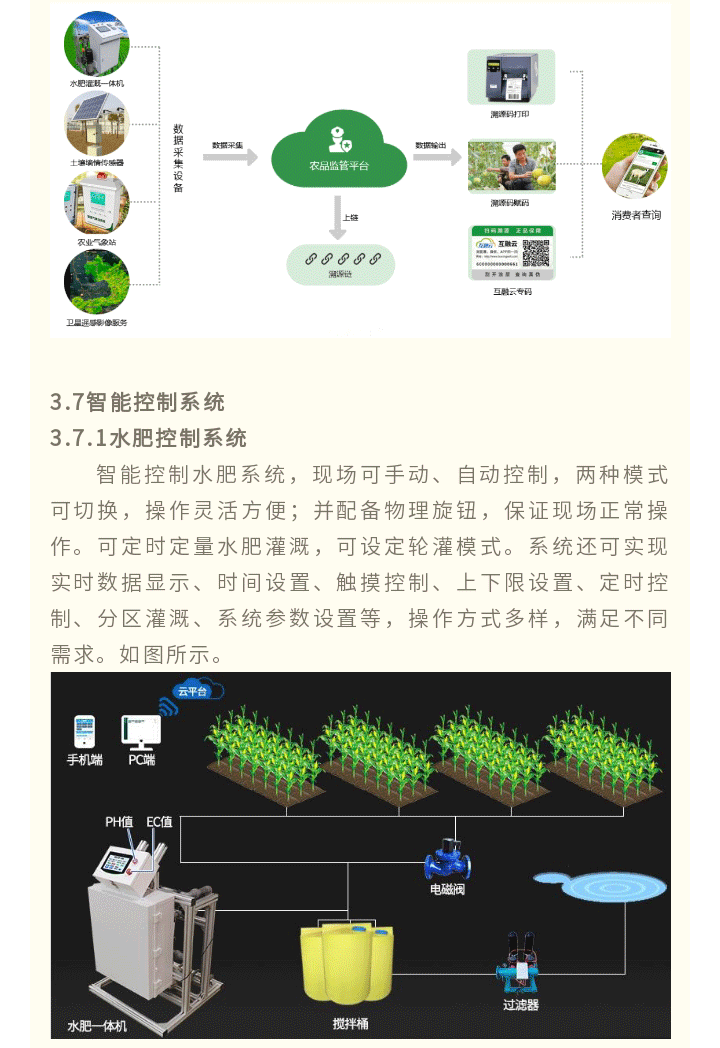 智慧農(nóng)業(yè)解決-方案_13.gif